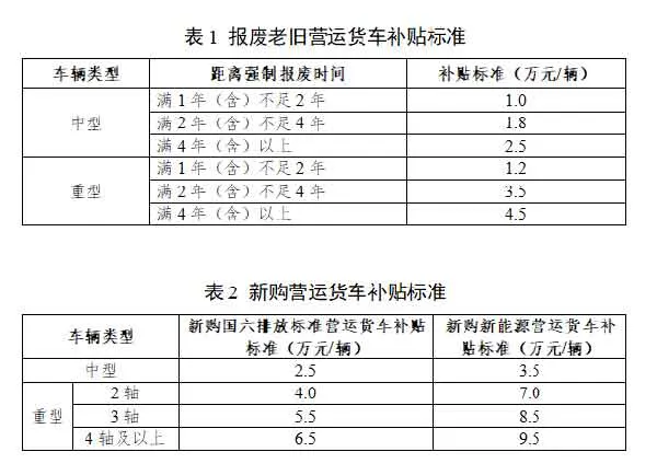 报废更新政策