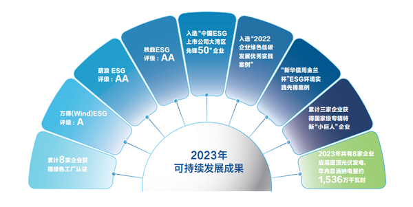 【集团新闻】中集车辆2023年ESG报告发布 ，以绿色发展激发新质生产力