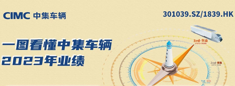 【集团新闻】一图看懂中集车辆2023年业绩